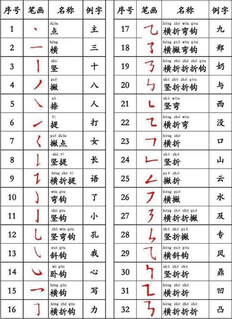 漢字五行筆畫查詢 72年是什麼年